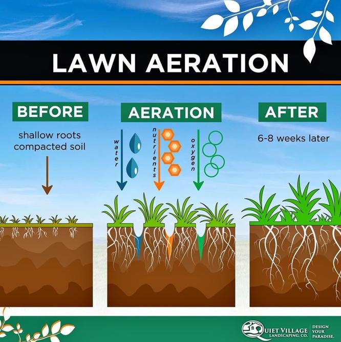 Aeration